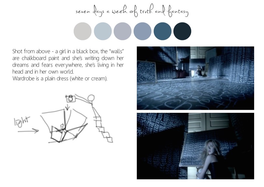 MoodBoard_truthandfantasy